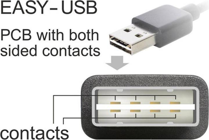 Actual product image Delock Easy USB 2.0 (1 m, USB 2.0)
