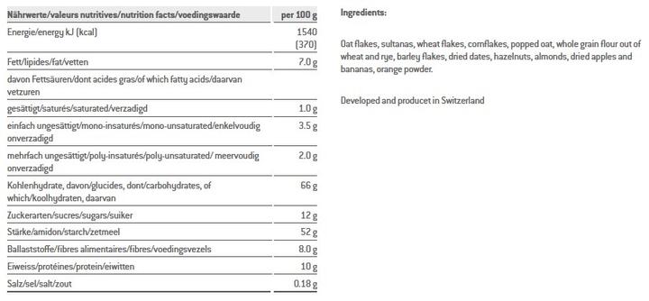 Nutritional values and ingredients Sponser Swiss (1000 g)