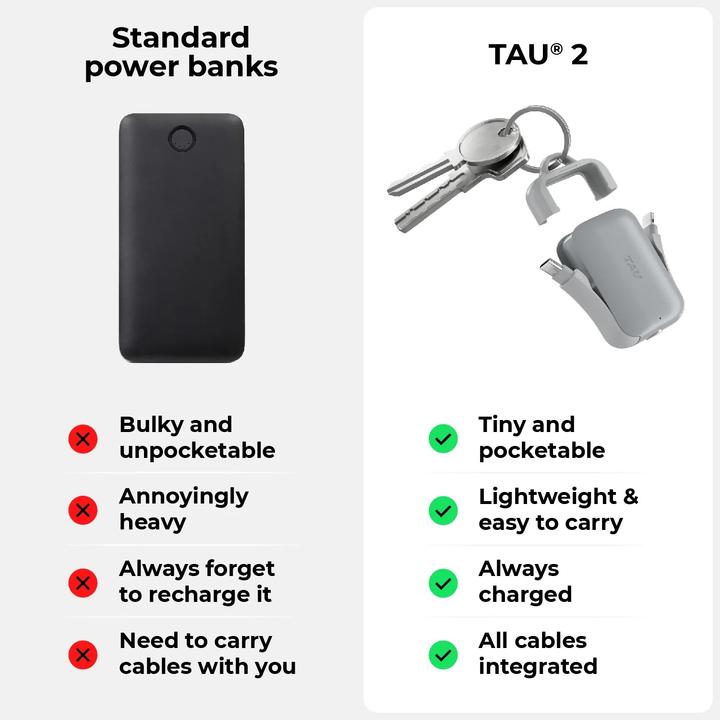 Actual product image Rolling Square TAU 2 keyring powerbank (2000 mAh)
