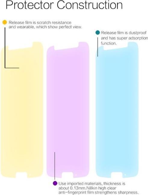 Produktbild Nillkin Super Clear Series Schutzfolie (1 Stück, Motorola Moto G6)