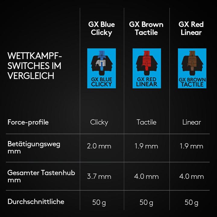 Actual product image Logitech G Pro (DE, Cable)
