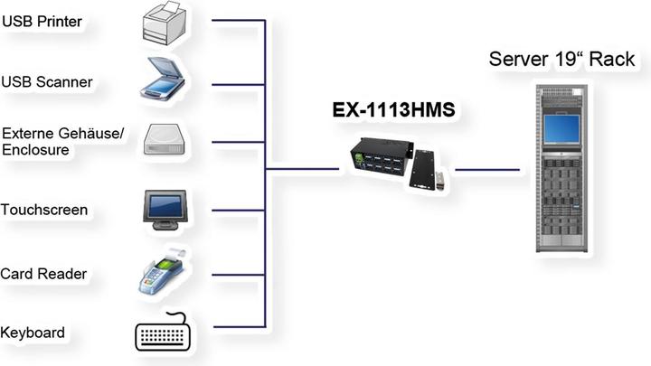 Actual product image Exsys EX-1113HMS, 16xUSB 3.0/3.1 Metal HUB (USB-B, 16 Ports)