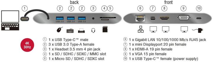 Actual product image Delock USB Type-C 3.1 Docking Station (USB-C, 3 Ports)