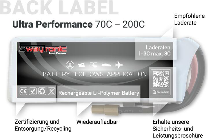 Produktbild Swaytronic Sway-FPV (22.20 V, 450 mAh)