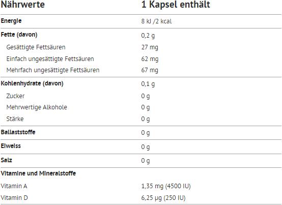 Valeurs nutritives et ingrédients Halibut CLASSIC min A et D 120 gélules (120 pièce(s), Capsules, 53 g)