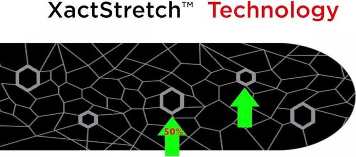 Actual product image TheraBand XactStretch (5 m)