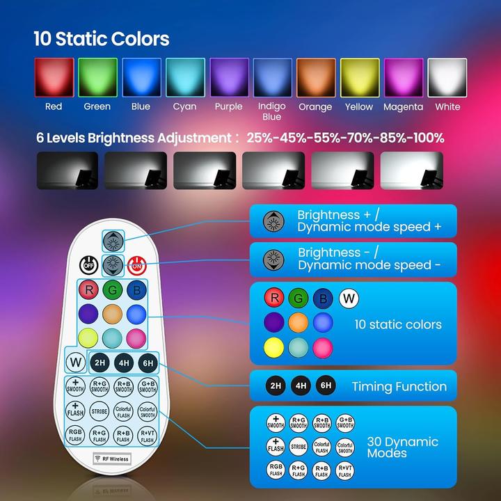 Image du produit LS Solar LED Strahler ColorPlus (2400 lm, IP66)
