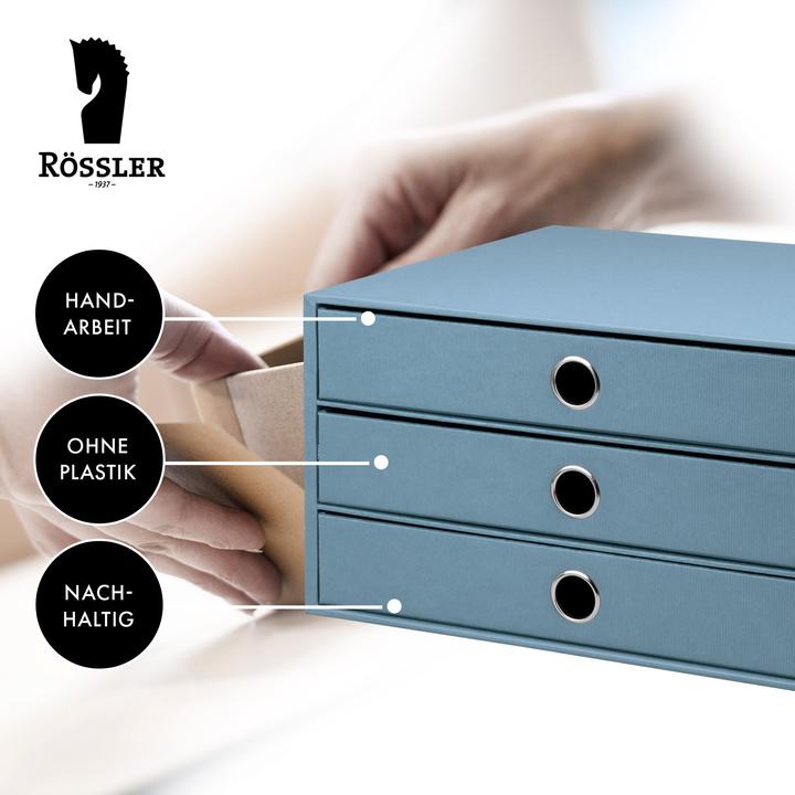 Actual product image Rössler S.O.H.O. (A4)