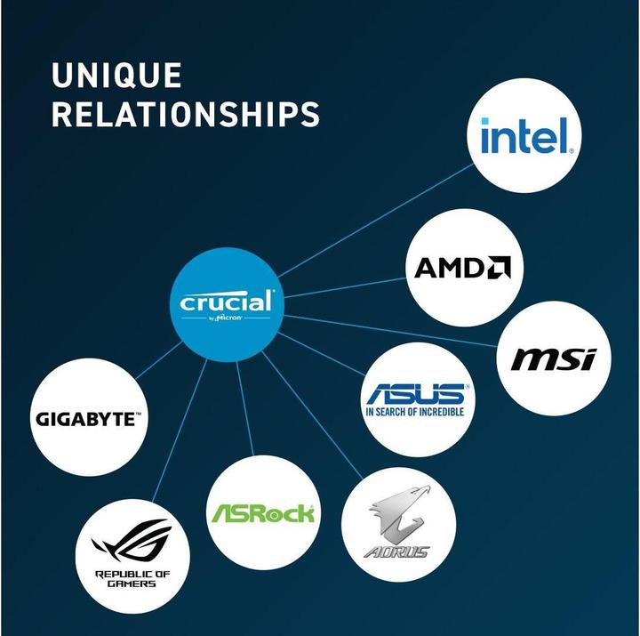 Productafbeelding Crucial Desktop Memory (1 x 16GB, 5600 MHz, DDR5 RAM, DIMM 288 pin)