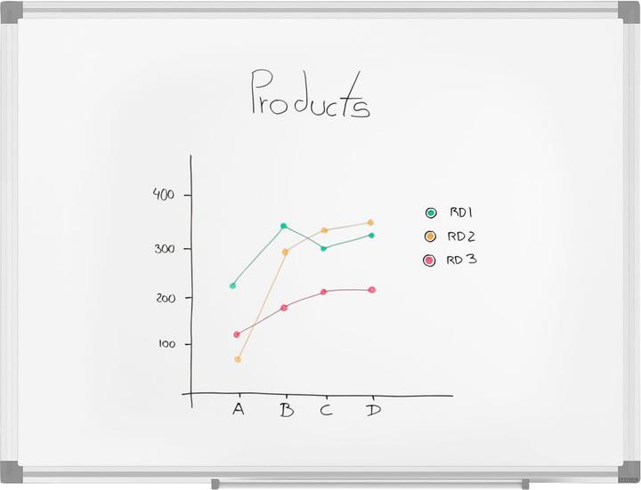 Produktbild Maul Whiteboard standard 6461484 45x60cm (60 x 45 cm)