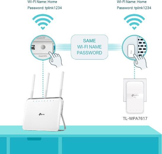 Actual product image TP-Link TL-WPA7619 KIT (1000 Mbit/s)