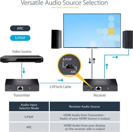 Produktbild StarTech 4K HDMI EXTENDER 4K 60HZ HDR (Video Switch)