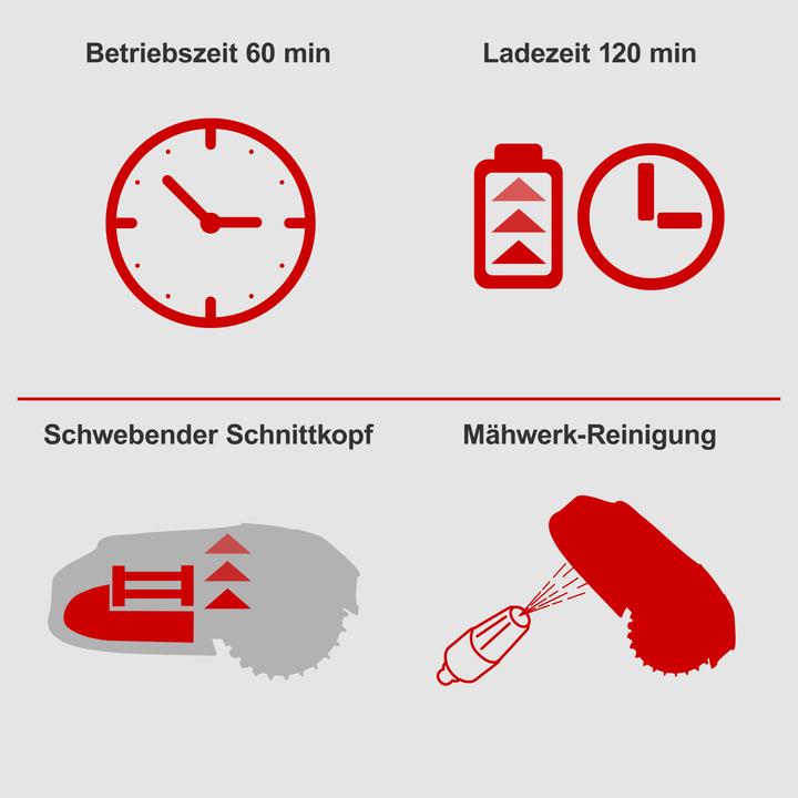 Produktbild Scheppach RoboCut L500 (500 m²)