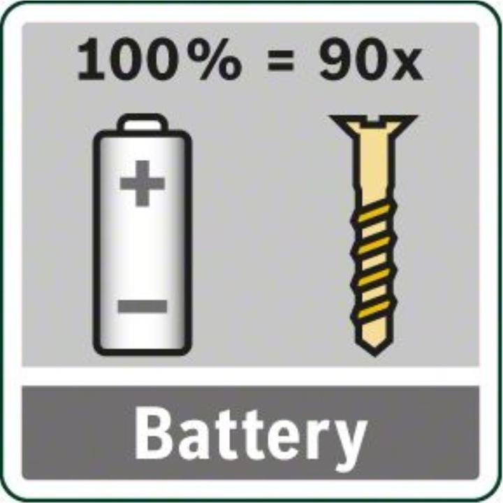 Immagine prodotto Bosch Home & Garden Selezione PSR (Batteria ricaricabile)