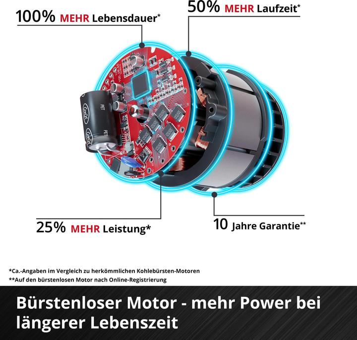 Productafbeelding Einhell GP-CM 36/52 S (Oplaadbare batterij)