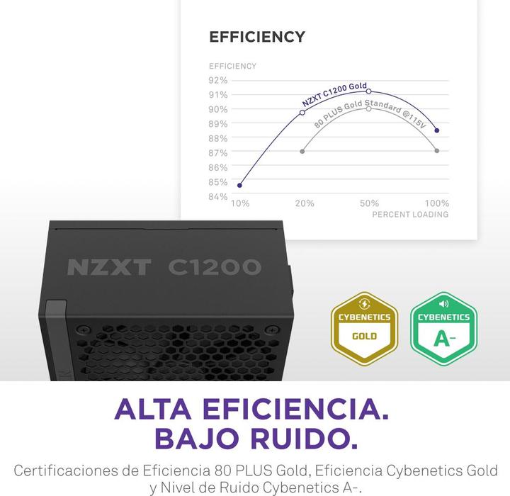 Immagine prodotto NZXT C1200 Gold (1200 W)