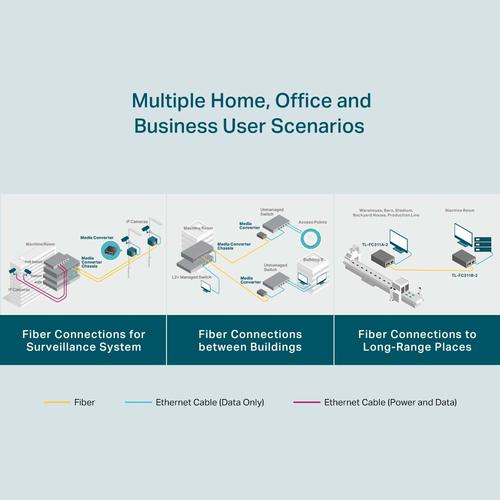 Image du produit TP-Link TL-FC311B-2 (Convertisseur de médias)
