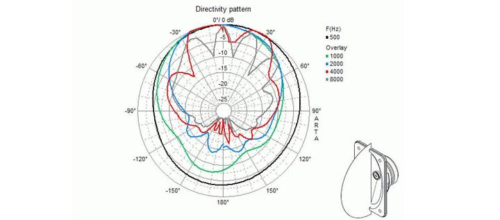 Actual product image Visaton 2-way compact speaker, WB 13 100V, 8Ohm