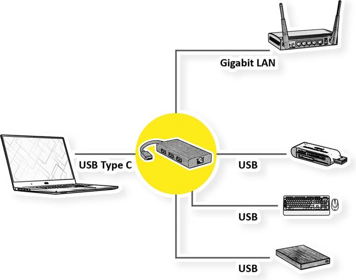 Actual product image Value 12.99.1109 (USB-C, 1 Ports)