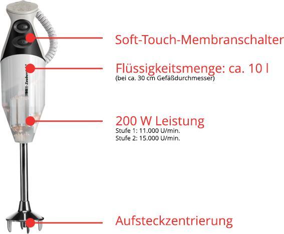 Actual product image Unold M 160 G (EU plug)