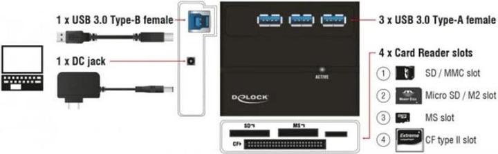 Produktbild Delock 91721 USB 3.0 CardReader/ USB Port (USB 3.0)