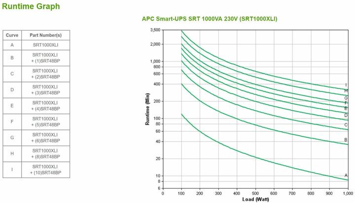 Image du produit APC USV SRT1000XLI 1000VA/1000W (1000 VA, 1000 W, Double convertisseur en ligne Onduleur)