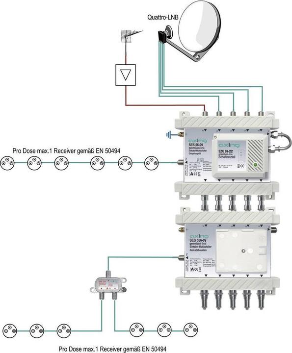 Produktbild Axing SPU 56-09 Multischalter (Multischalter)