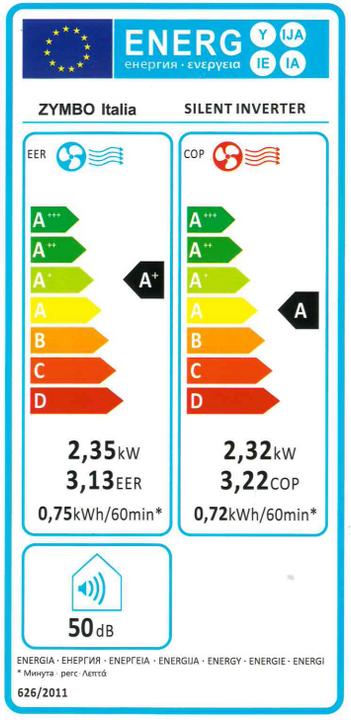 Energie-Label Zymbo Silent Inverter Klimaanlage (25 m², 7920 BTU/h)