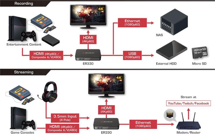 Produktbild AVerMedia EzRecorder 330 - Digitaler AV-Recorder