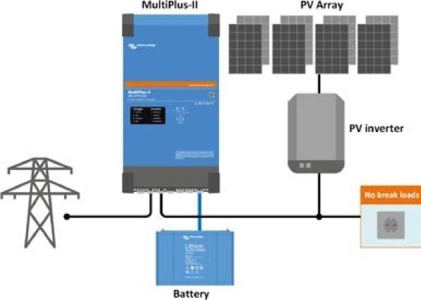 Produktbild Victron Energy MultiPlus-II