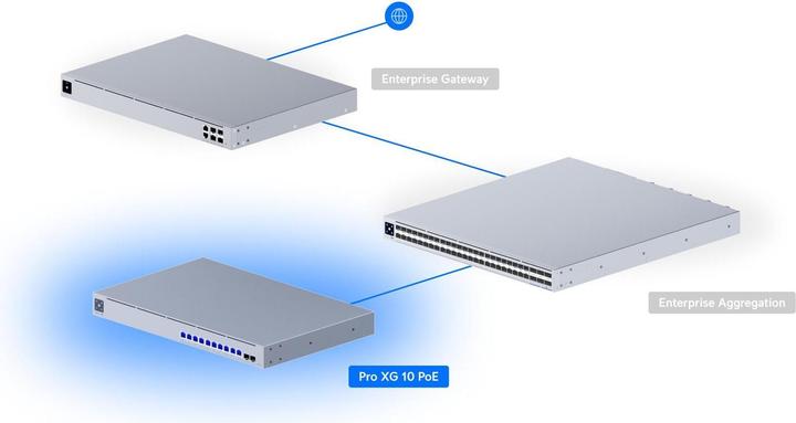 Produktbild Ubiquiti UniFi Pro XG 10 Switch 10-porte 10 Gigabit Ethernet PoE+++ (12 Ports)