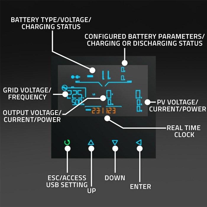 Produktbild Qoltec Hybrydowy inwerter solarny Off-Grid 4kVA| 4kW | 120A | MPPT | LCD | Wi-Fi | BMS | Sinus