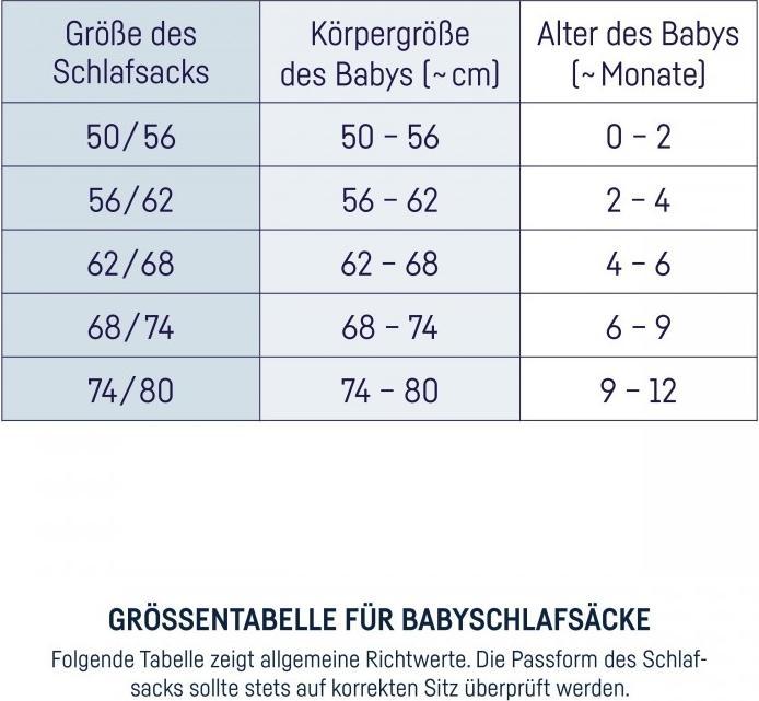 Valeurs nutritives et ingrédients Julius Zöllner Sac de couchage d'été pour bébé Mousseline Gris Gr. 68/74 (74 cm)