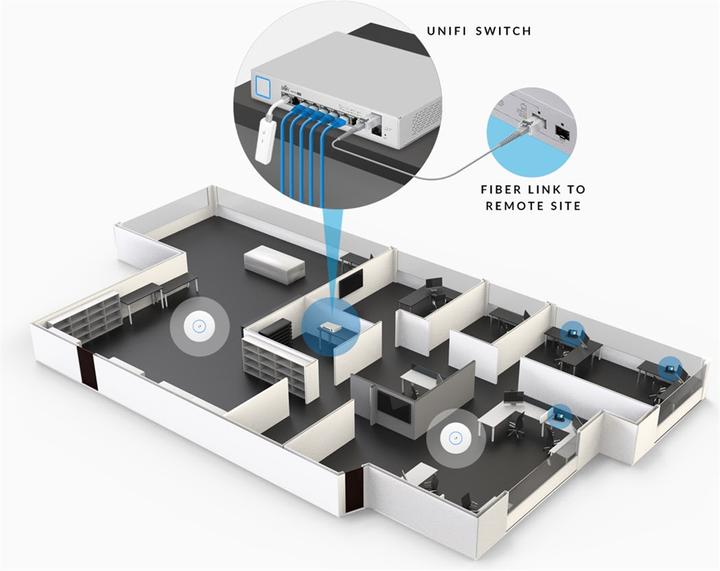 Immagine prodotto Ubiquiti Us-8-150w (10 Porti)