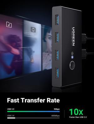 Actual product image Ugreen 2 In 4 Out Sharing Switch Box