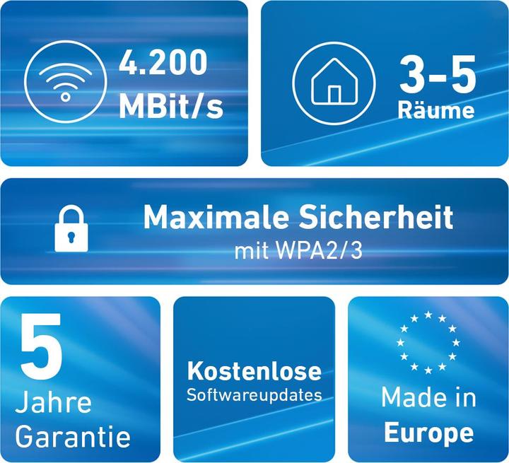 Actual product image AVM FRITZ!Mesh Set 4200 2-pack International (2400 Mbit/s, 600 Mbit/s)