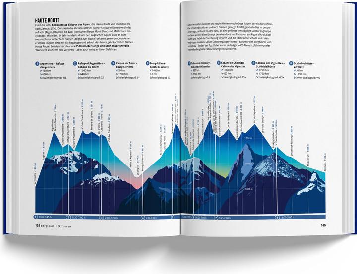 Actual product image The Alpine Book