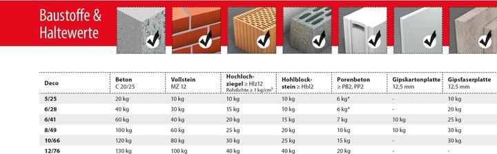Immagine prodotto Tox Coperchio multiuso Deco 12/76, 25 pezzi. (25 pz.)