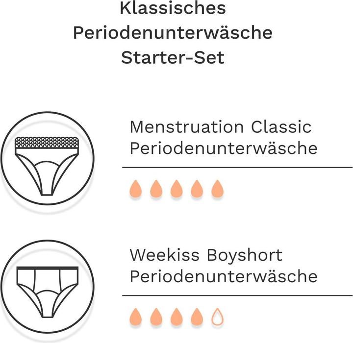 Produktbild Weekiss Starter-Set - Periodenunterwäsche, Menstruationsunterwäsche, Periodenslip (38)
