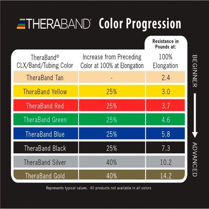 Image du produit TheraBand Bande d'exercice (2.50 m, Moyen)