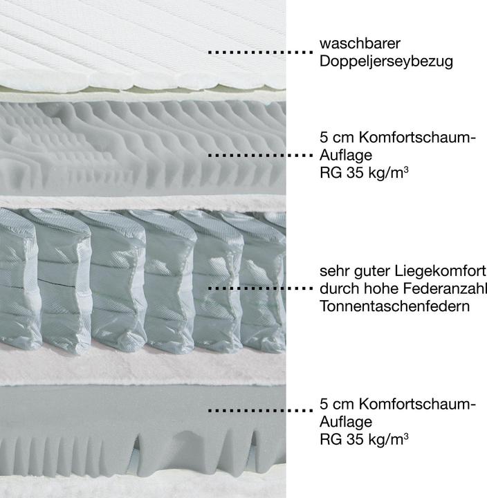 Actual product image Erwin Müller Innsbruck (90 x 190 cm, Spring core)
