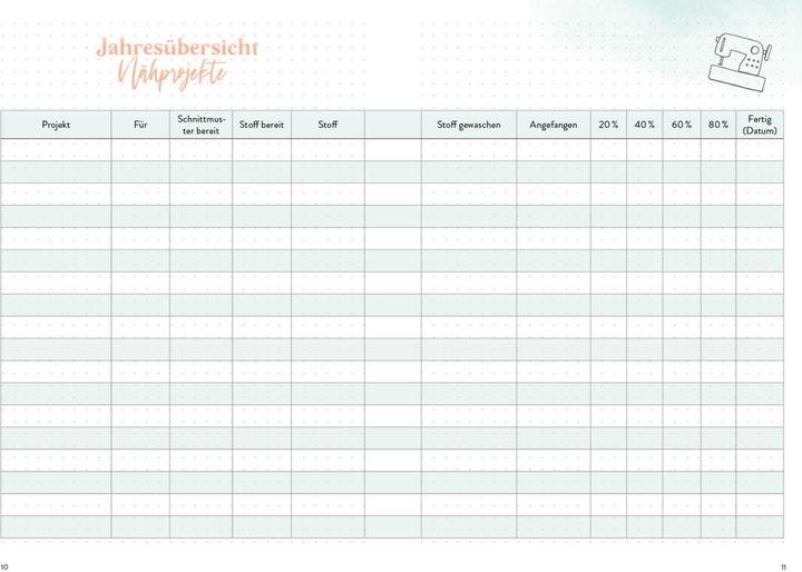 Image du produit Nähen – Mein Bullet Journal – Besser planen & Nähträume verwirklichen (Allemand, 2020)