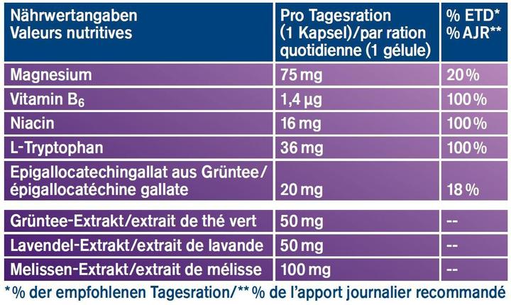 Valori nutrizionali e ingredienti Tetesept Relax (32 Pezzo/i, Pillole)