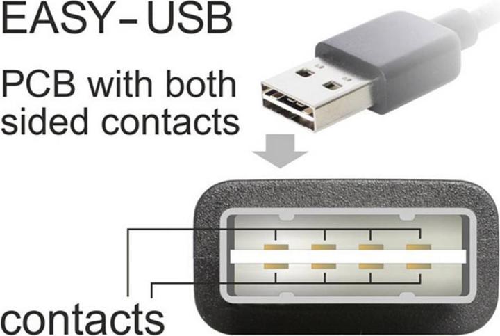 Actual product image Delock USB A – USB A (5 m, USB 2.0)