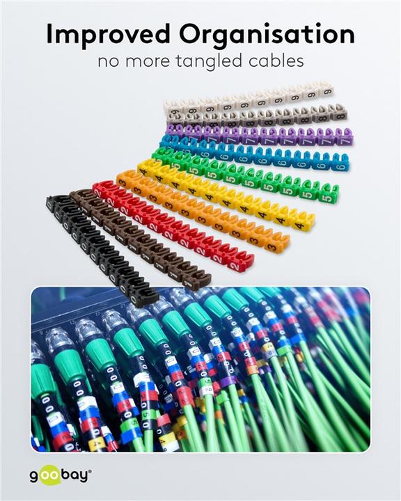 Actual product image Goobay cable marker clips "digits 0-9", for cable diameter up to 2.5 mm, 2.5 mm