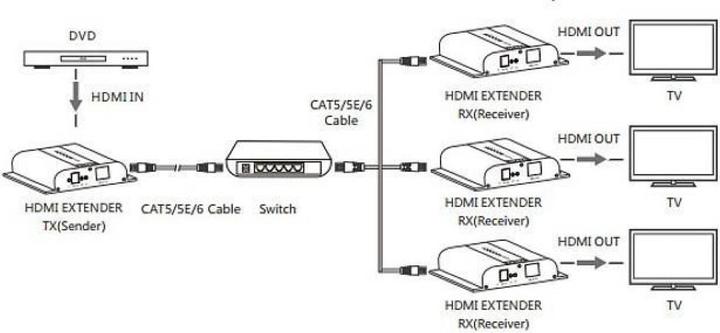 Image du produit Techly HDbitT Extender HDMI 4K émetteur/récepteur sur IP avec IR, 120m L'extender HDMI IDATA EXTIP-3834K...