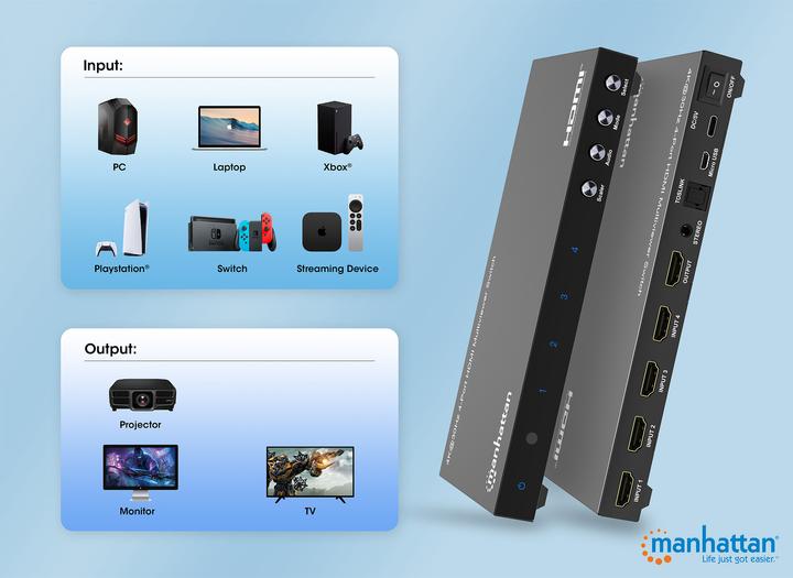Immagine prodotto Manhattan Switch multiviewer HDMI 4K@30Hz a 4 porte