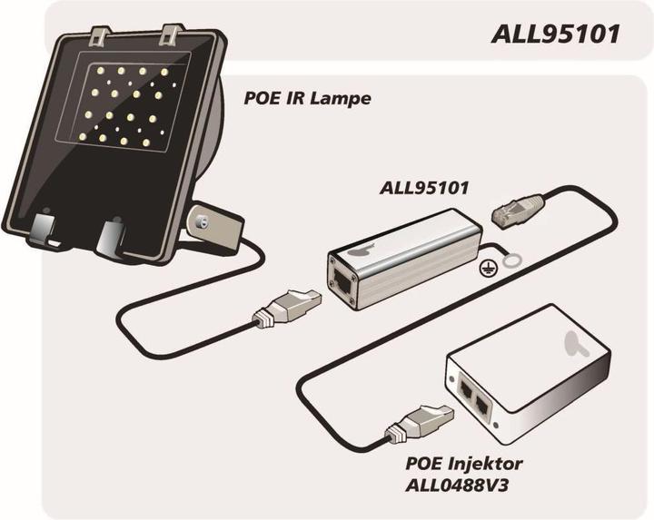 Produktbild Allnet ALL95101 TP Cat 6 / ADSL / VDSL / ISDN Blitz-/Überspanungsschutz