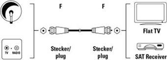 Produktbild Hama SAT-Kabel F-Stecker - F-Stecker, 85dB, weiss, 10m (SAT Kabel)