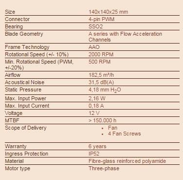 Produktbild Noctua Nf-A14 Ppc 2000 Pwm (140 mm, 1 x)